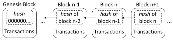 The genesis block represents Good Vibes Only