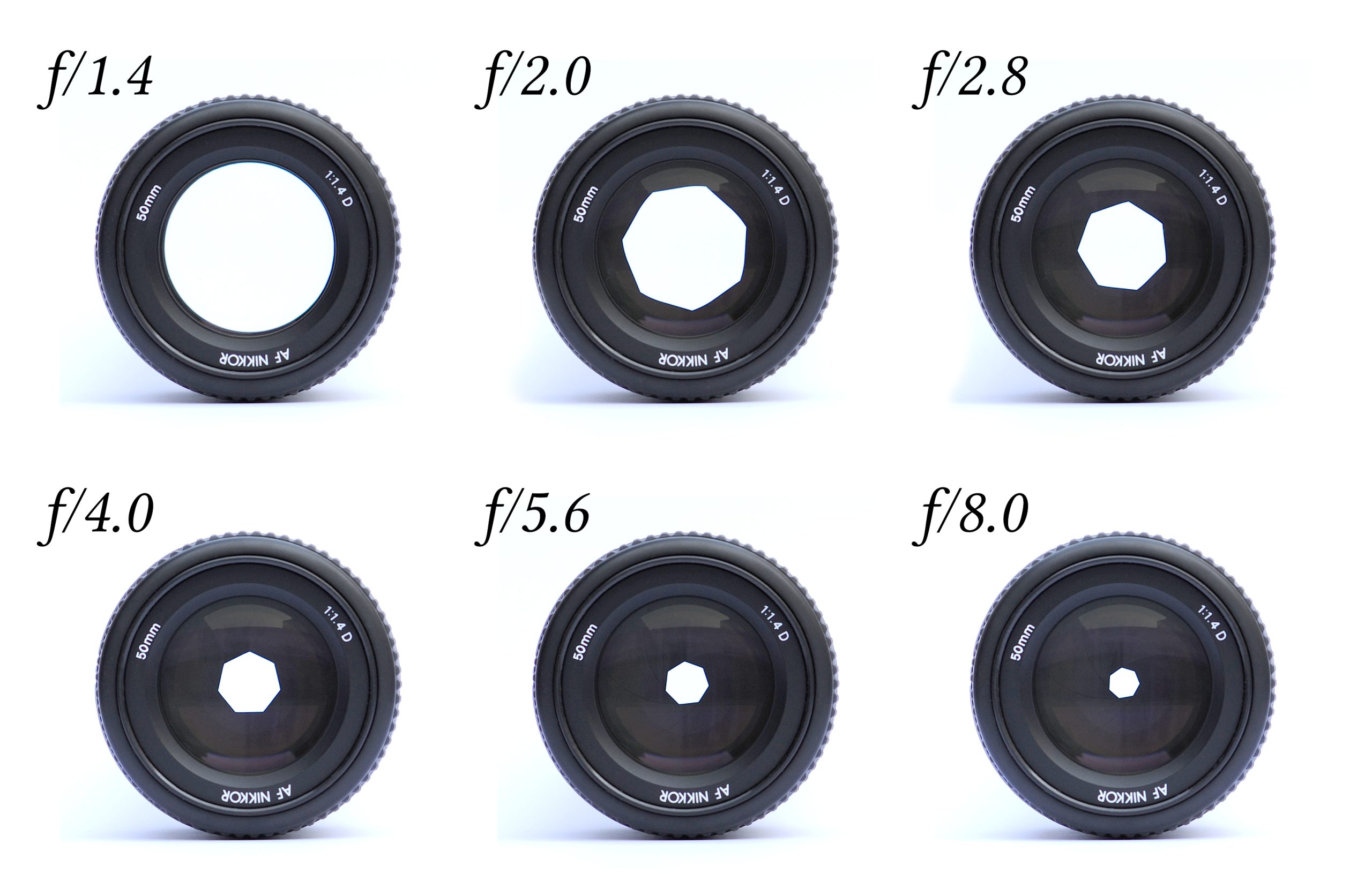 Lenses with different apertures scaled Good Vibes Only