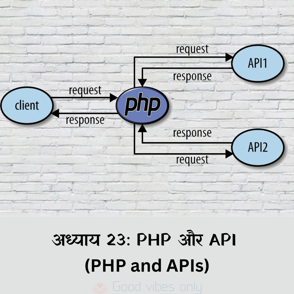 अध्याय 23: PHP और API (PHP and APIs)