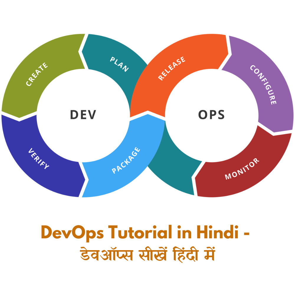 डेवऑप्स में उपयोग होने वाले टूल्स का परिचय – DevOps Tools Overview in Hindi