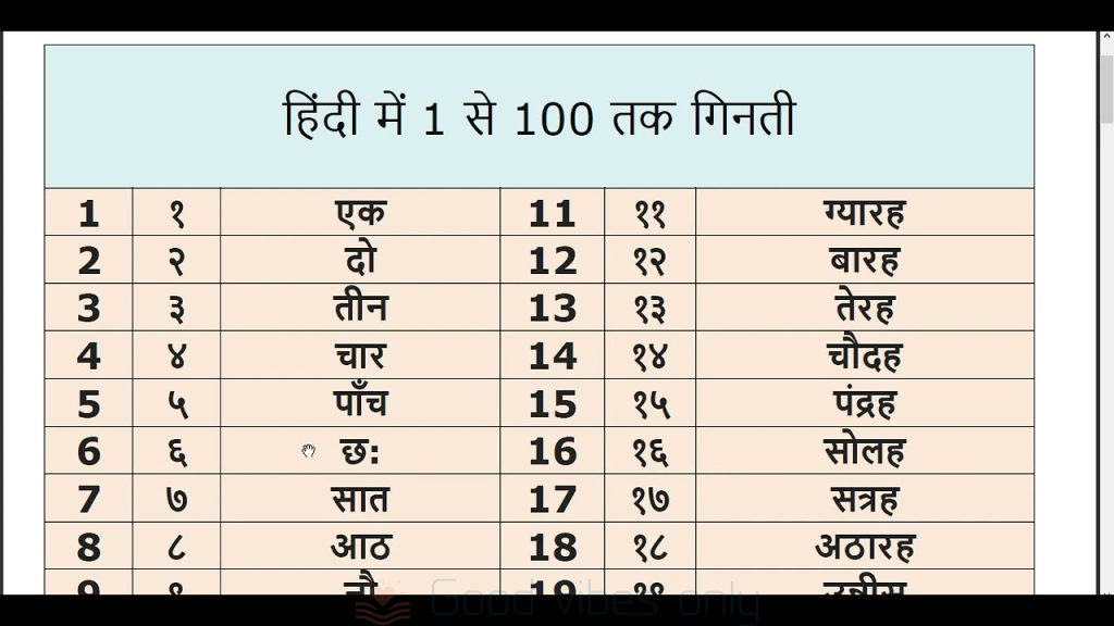 hindi counting 1 100 devnagari Good Vibes Only